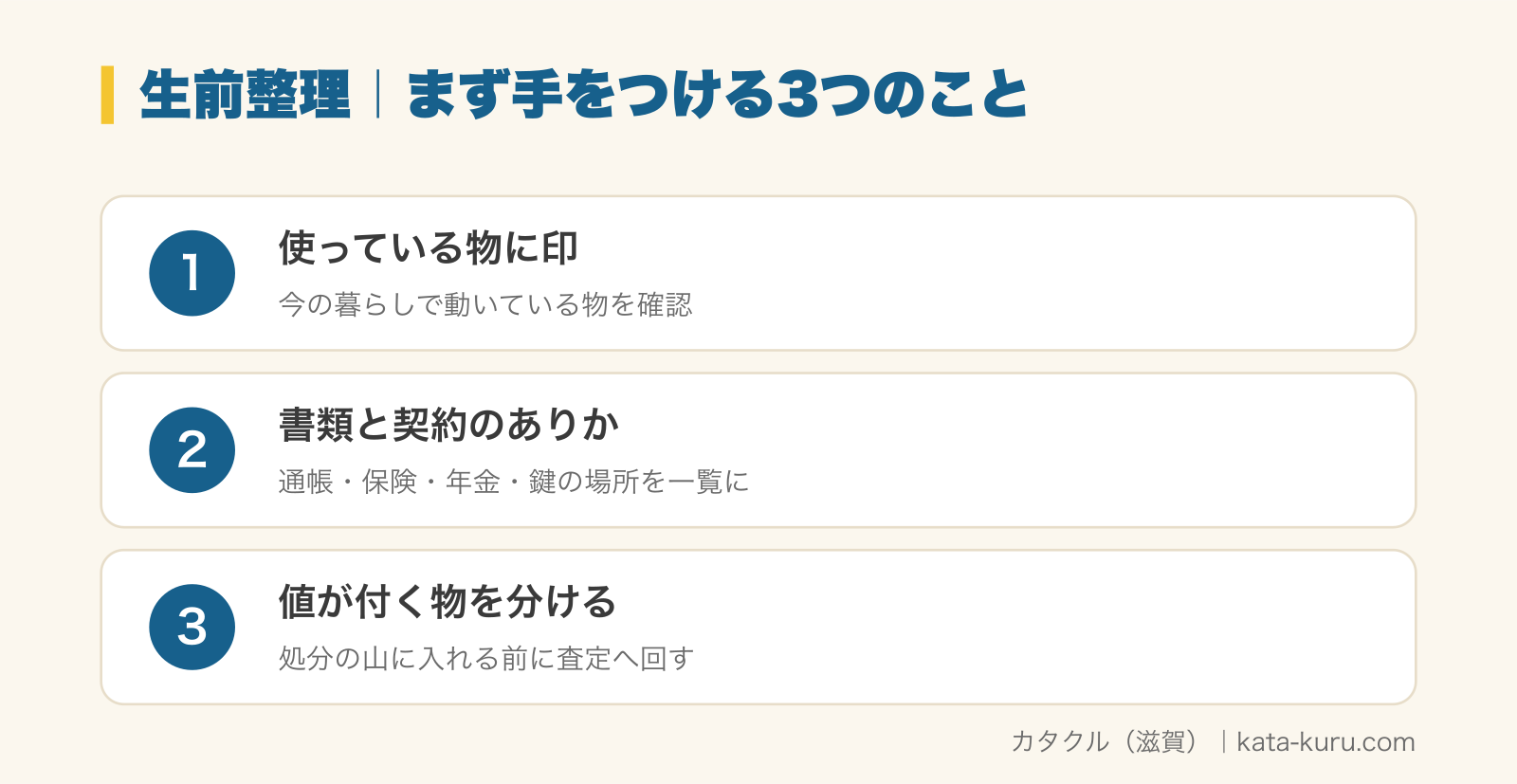 生前整理でまず手をつける3つのことの図解。1 使っている物に印をつける（今の暮らしで動いている物を確認）、2 書類と契約のありかをまとめる（通帳・保険・年金・鍵の場所を一覧に）、3 値が付く物を分ける（処分の山に入れる前に査定へ回す）
