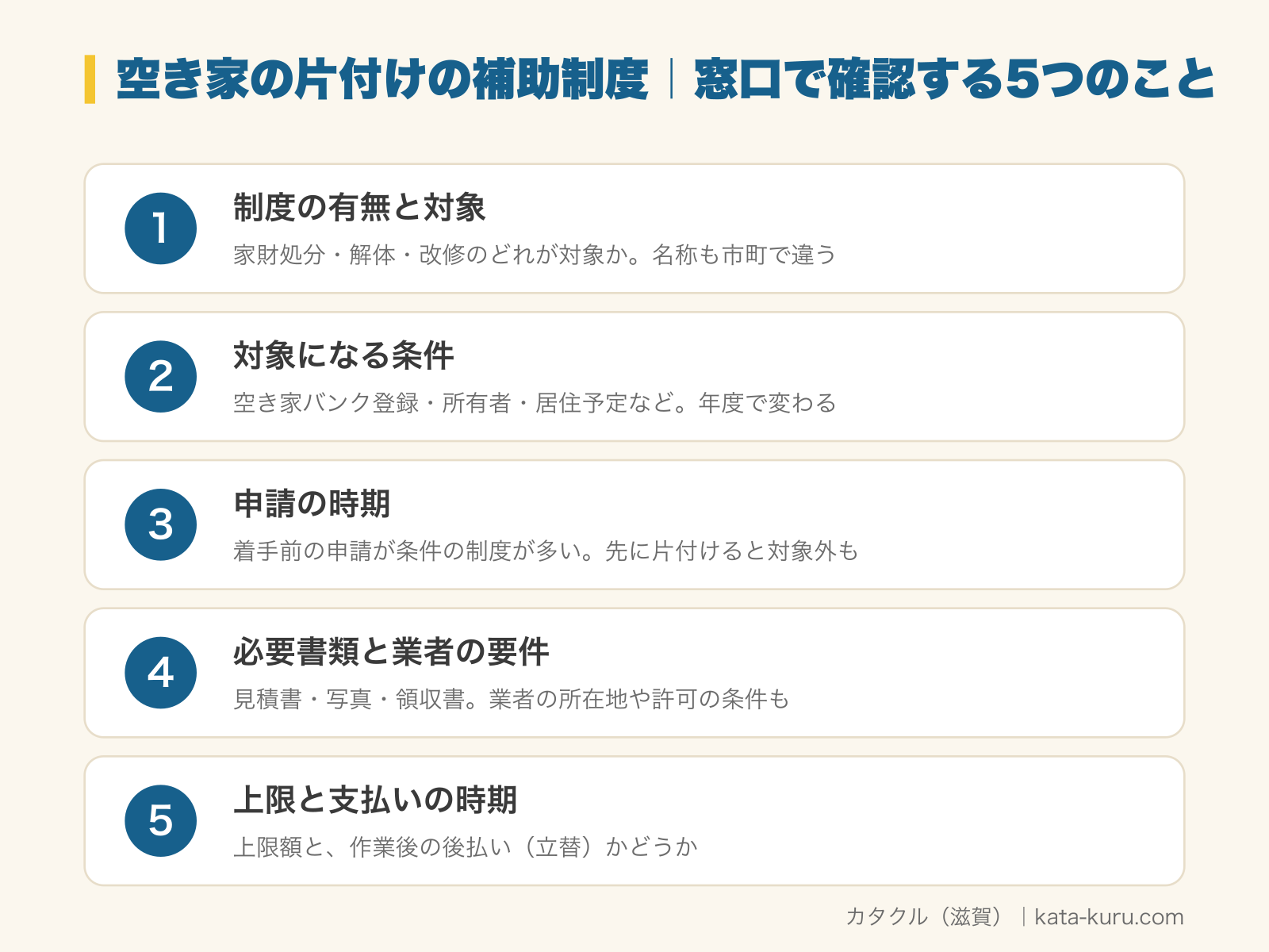 空き家の片付けの補助制度について市町の窓口で確認する5つのことの図解。1 制度の有無と対象（家財処分・解体・改修のどれが対象か。名称も市町で違う）、2 対象になる条件（空き家バンク登録・所有者・居住予定など。年度で変わる）、3 申請の時期（着手前の申請が条件の制度が多い。先に片付けると対象外も）、4 必要書類と業者の要件（見積書・写真・領収書。業者の所在地や許可の条件も）、5 上限と支払いの時期（上限額と、作業後の後払い〔立替〕かどうか）