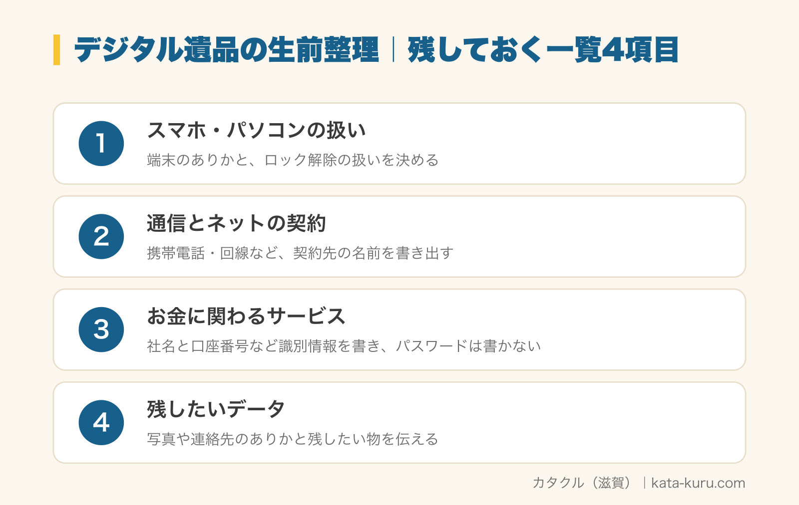 デジタル遺品の生前整理で残しておく一覧4項目の図解。1 スマホ・パソコンの扱い（端末のありかと、ロック解除の扱いを決める）、2 通信とネットの契約（携帯電話・回線など、契約先の名前を書き出す）、3 お金に関わるサービス（社名と口座番号など識別情報を書き、パスワードは書かない）、4 残したいデータ（写真や連絡先のありかと残したい物を伝える）