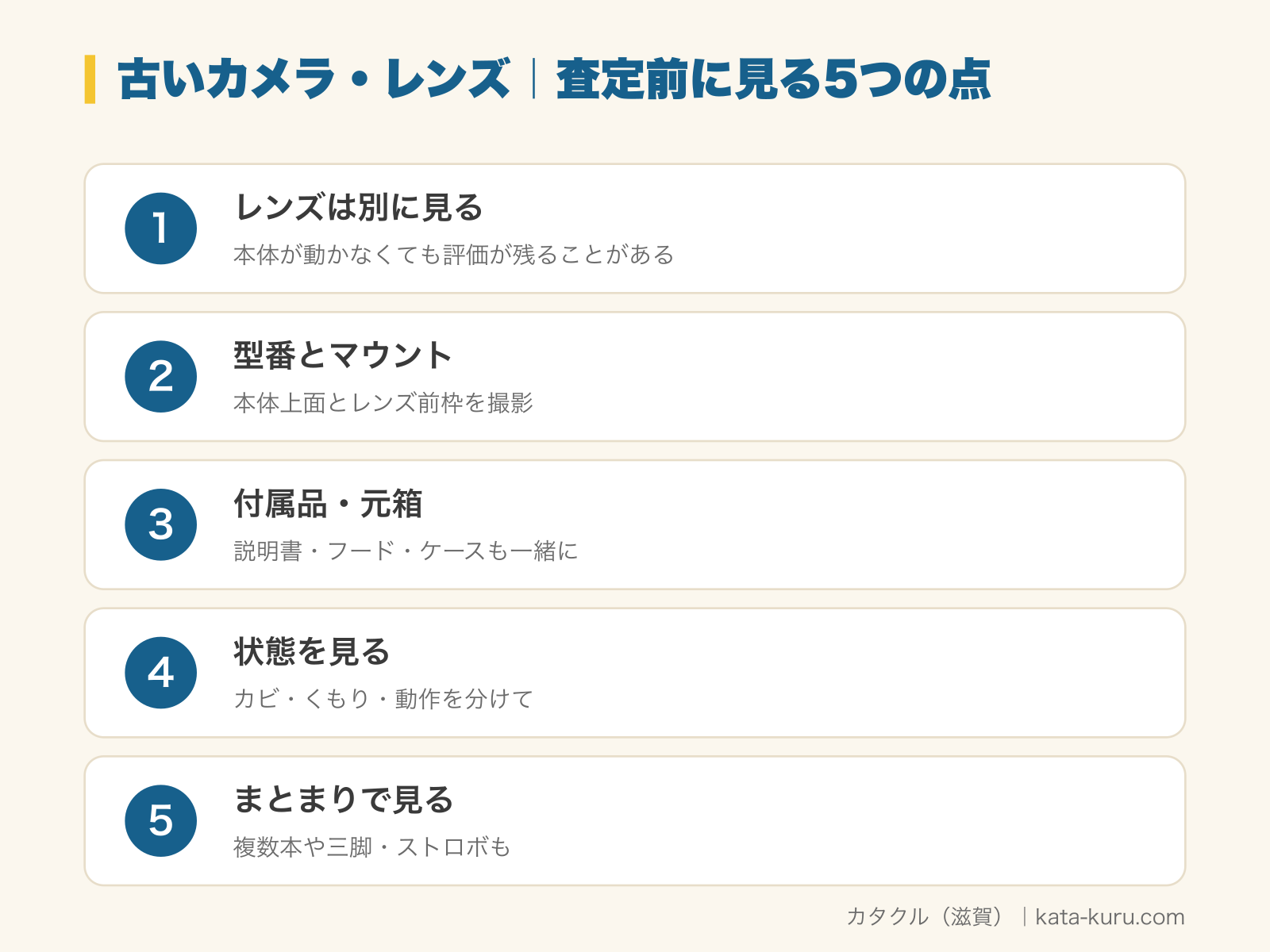 古いカメラ・レンズの査定前に見る5つの点の図解。1 レンズは別に見る（本体が動かなくても評価が残ることがある）、2 型番とマウント（本体上面とレンズ前枠を撮影）、3 付属品・元箱（説明書・フード・ケースも一緒に）、4 状態を見る（カビ・くもり・動作を分けて）、5 まとまりで見る（複数本や三脚・ストロボも）