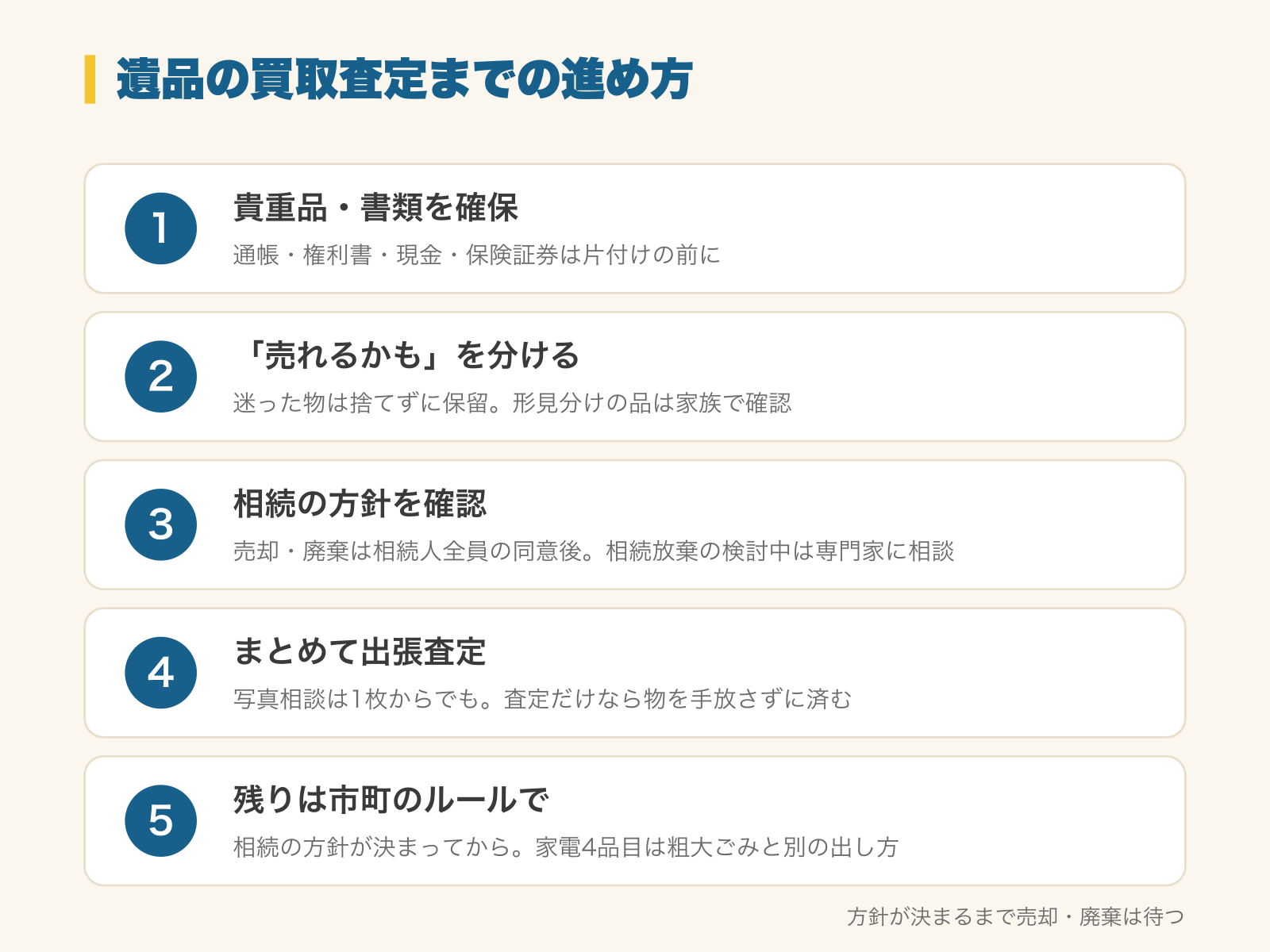 遺品の買取査定までの進め方5ステップの図解。1 貴重品・書類を確保（通帳・権利書・現金・保険証券は片付けの前に）、2 「売れるかも」を分ける（迷った物は捨てずに保留。形見分けの品は家族で確認）、3 相続の方針を確認（売却・廃棄は相続人全員の同意後。相続放棄の検討中は専門家に相談し、方針が決まるまで待つ）、4 まとめて出張査定（写真相談は1枚からでも。査定だけなら物を手放さずに済む）、5 残りは市町のルールで（相続の方針が決まってから。家電4品目は粗大ごみと別の出し方）