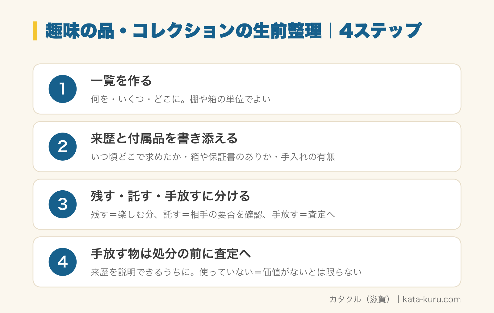 趣味の品・コレクションの生前整理4ステップの図解。1 一覧を作る（何を・いくつ・どこに。棚や箱の単位でよい）、2 来歴と付属品を書き添える（いつ頃どこで求めたか・箱や保証書のありか・手入れの有無）、3 残す・託す・手放すに分ける（残す＝楽しむ分、託す＝相手の要否を確認、手放す＝査定へ）、4 手放す物は処分の前に査定へ（来歴を説明できるうちに。使っていない＝価値がないとは限らない）