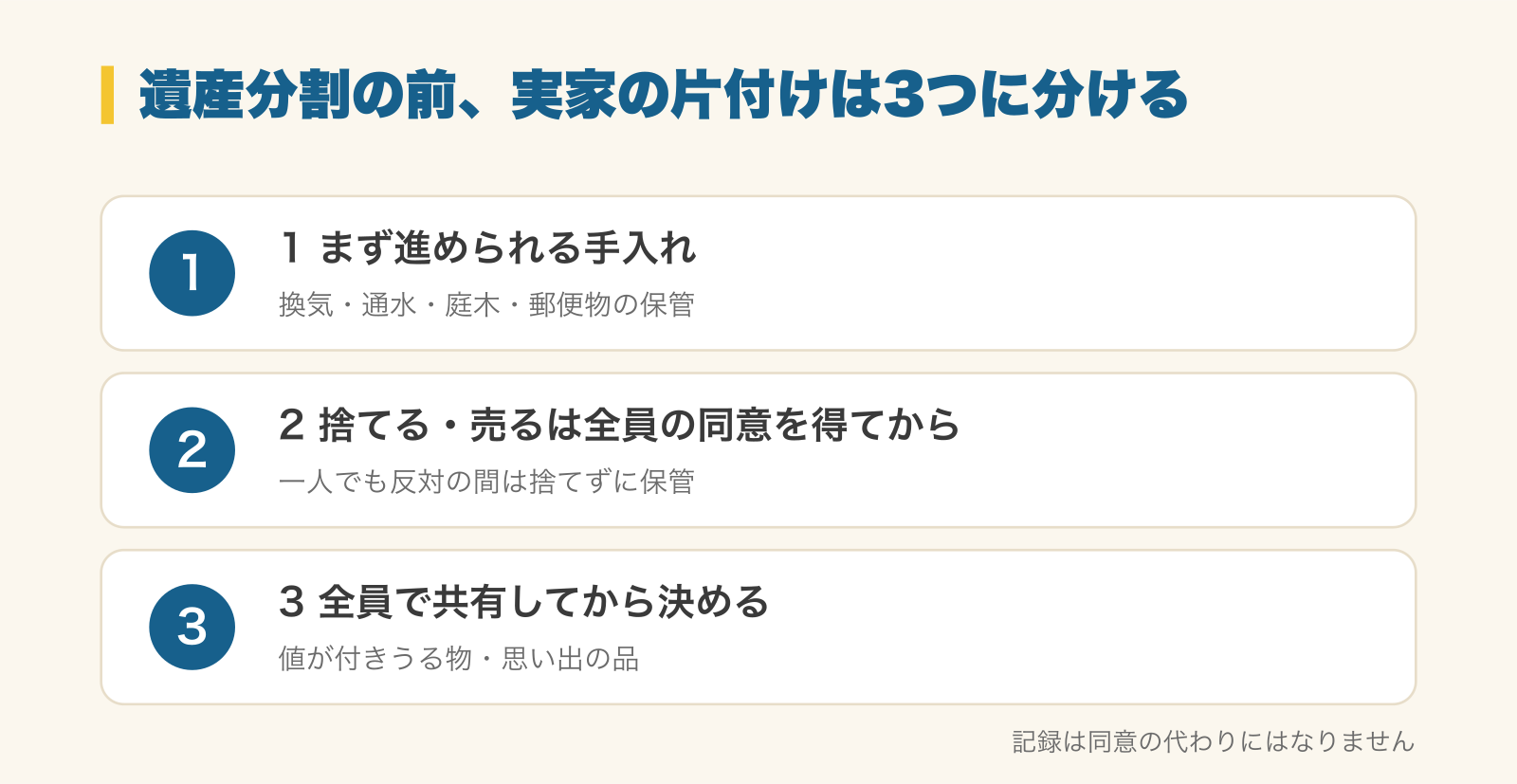 遺産分割の前、実家の片付けは3つに分ける図解。1 まず進められる手入れ（換気・通水・庭木・郵便物の保管）、2 捨てる・売るは全員の同意を得てから（一人でも反対の間は捨てずに保管）、3 全員で共有してから決める（値が付きうる物・思い出の品）。記録は同意の代わりにはなりません